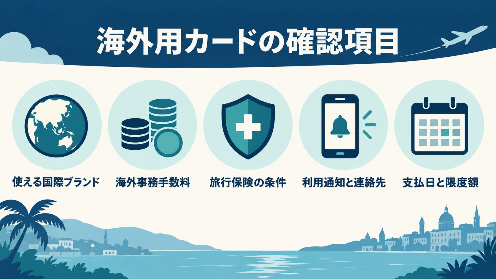 海外用クレジットカードの国際ブランド、手数料、旅行保険、通知、支払日を確認する図