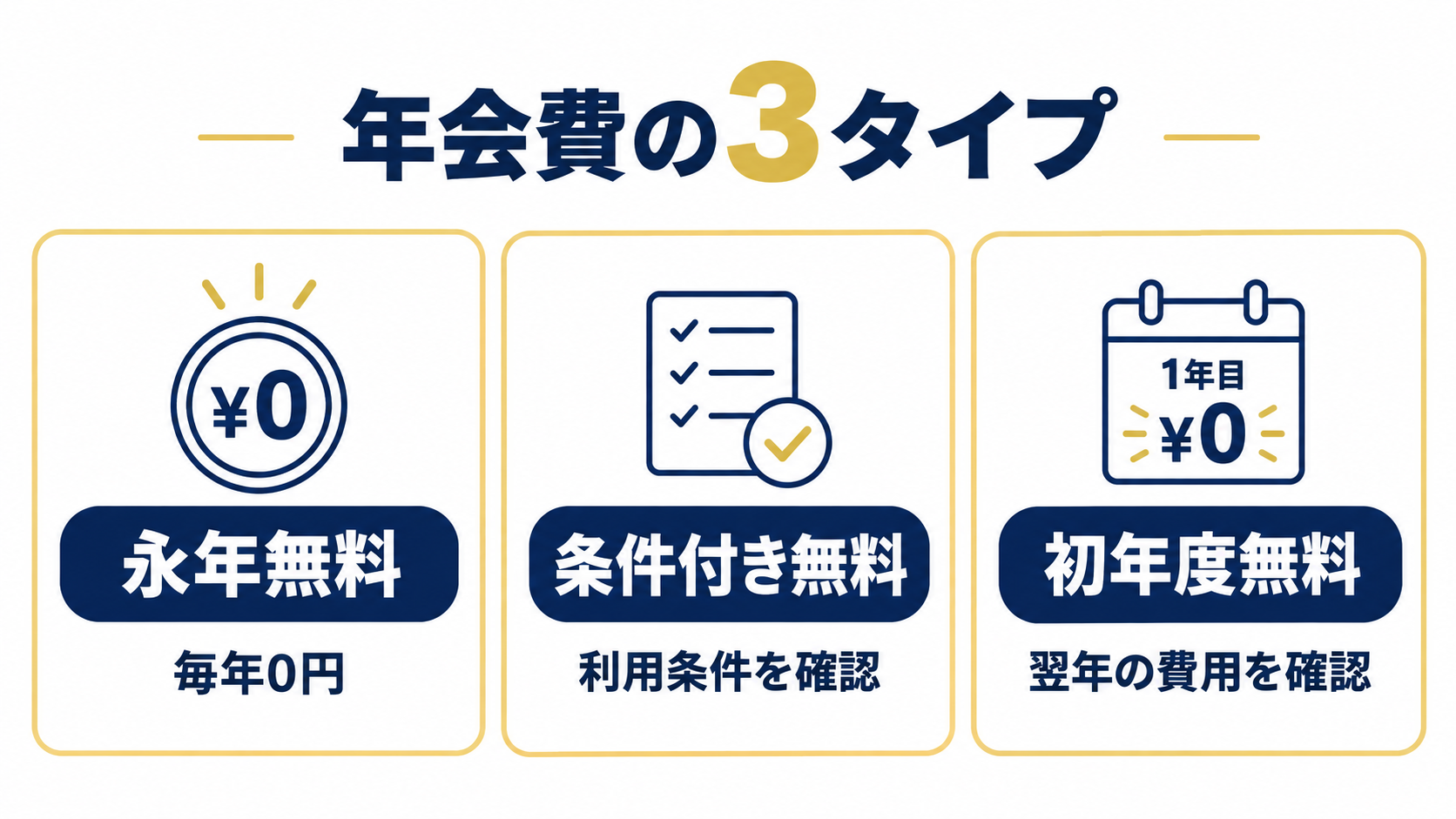 年会費の3タイプ:永年無料、条件付き無料、初年度無料