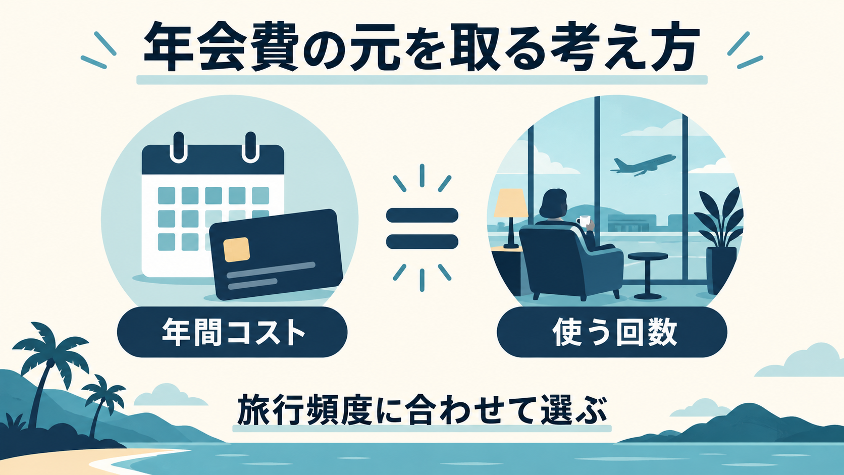 空港ラウンジ付きクレジットカードの年会費と利用回数を比べる図