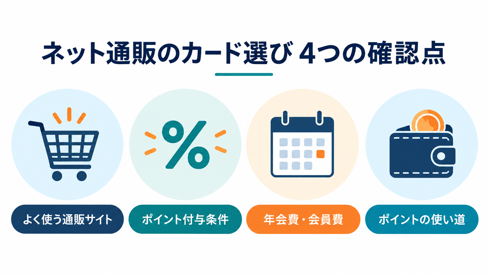 ネット通販のカード選びで見る4項目:通販サイト、ポイント条件、年会費、ポイントの使い道