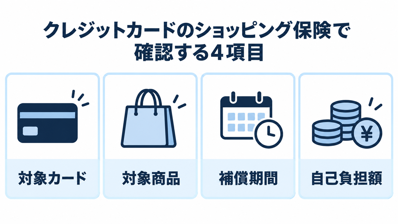 ショッピング保険で確認する対象カード、対象商品、補償期間、自己負担額の4項目