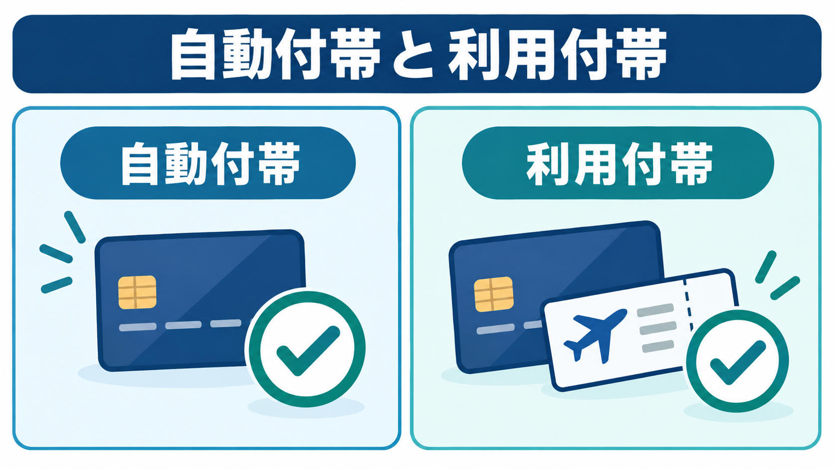自動付帯と利用付帯の違いを示す図